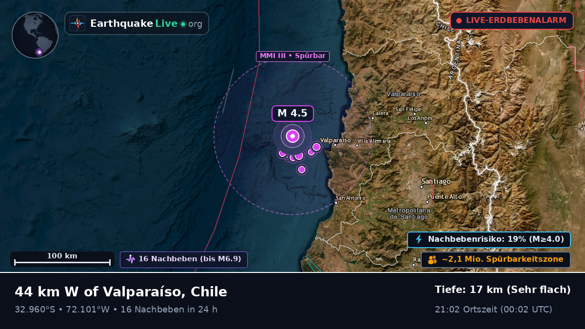 Valparaíso, Chile