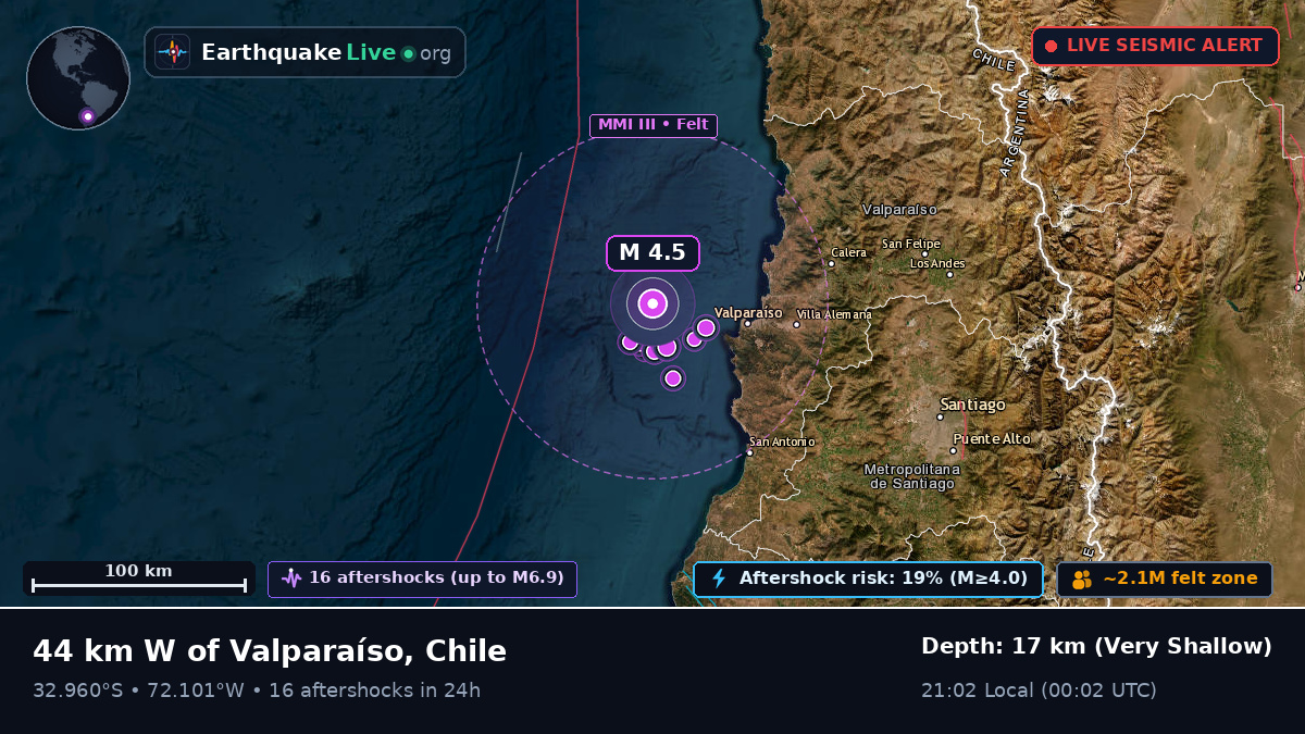 Valparaíso, Chile