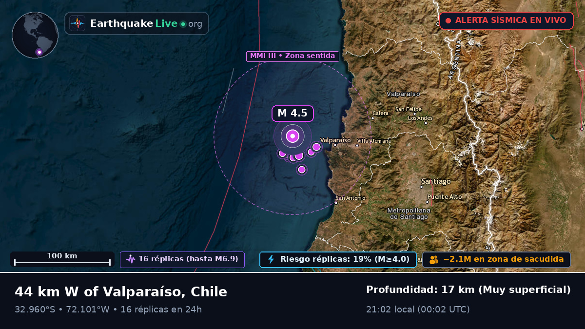 Valparaíso, Chile