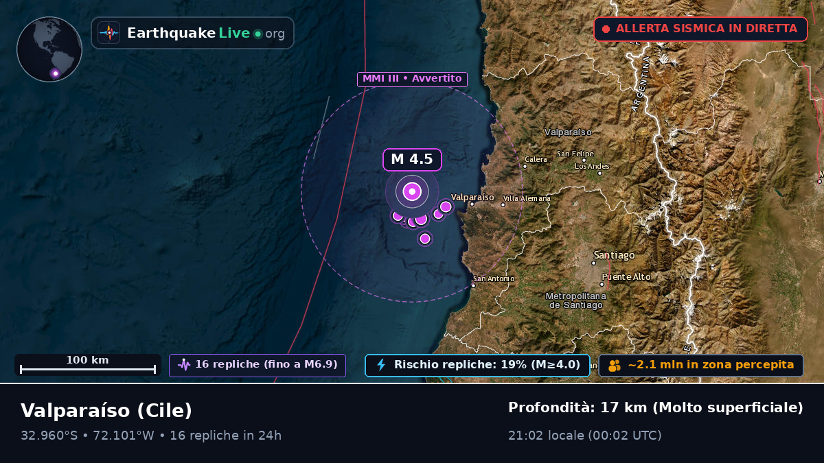 Valparaíso, Cile