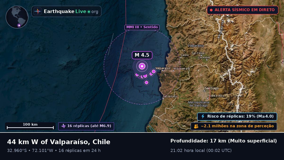Valparaíso, Chile