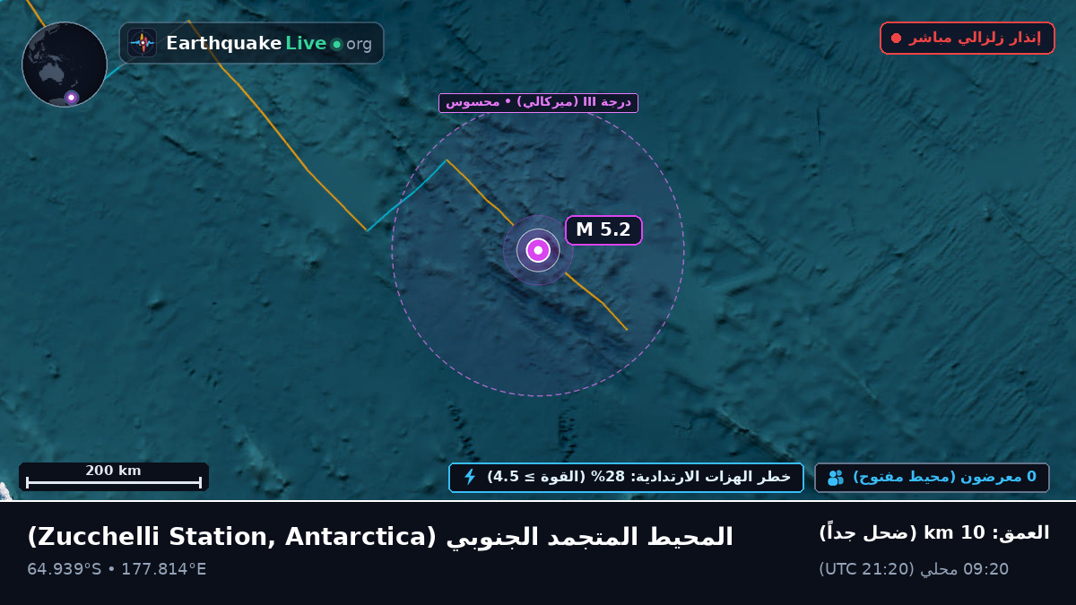 المحيط المتجمد الجنوبي (Antarctica)