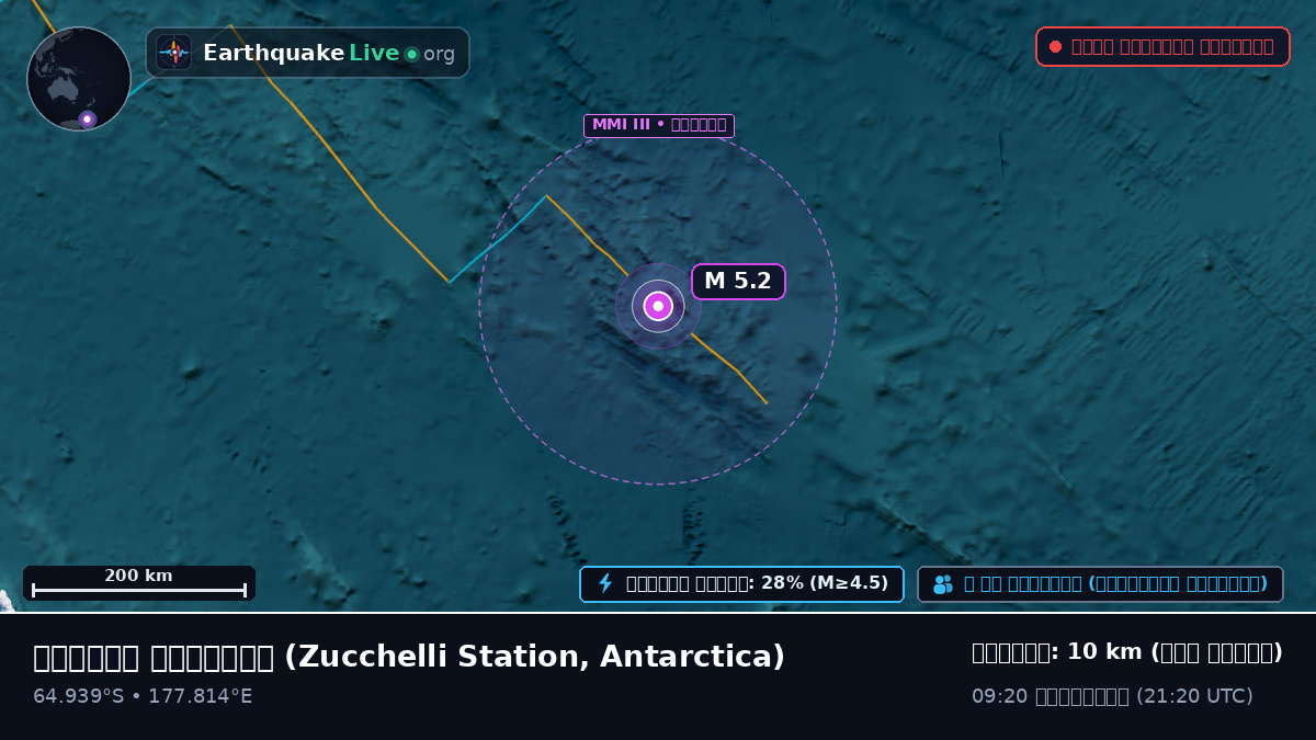 দক্ষিণ মহাসাগর (Antarctica)