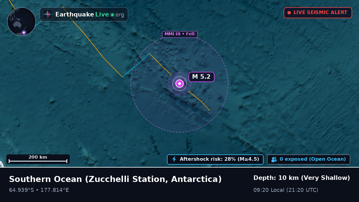 Southern Ocean (Antarctica)