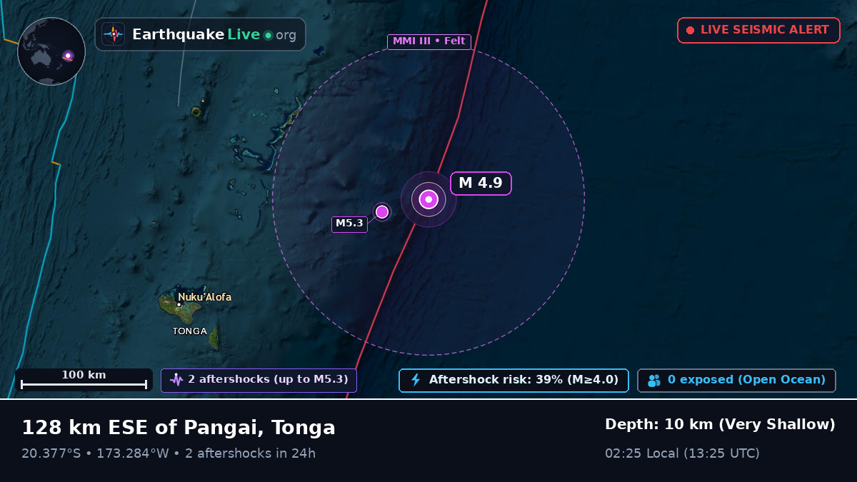 Off the coast of Nuku'alofa, Tonga