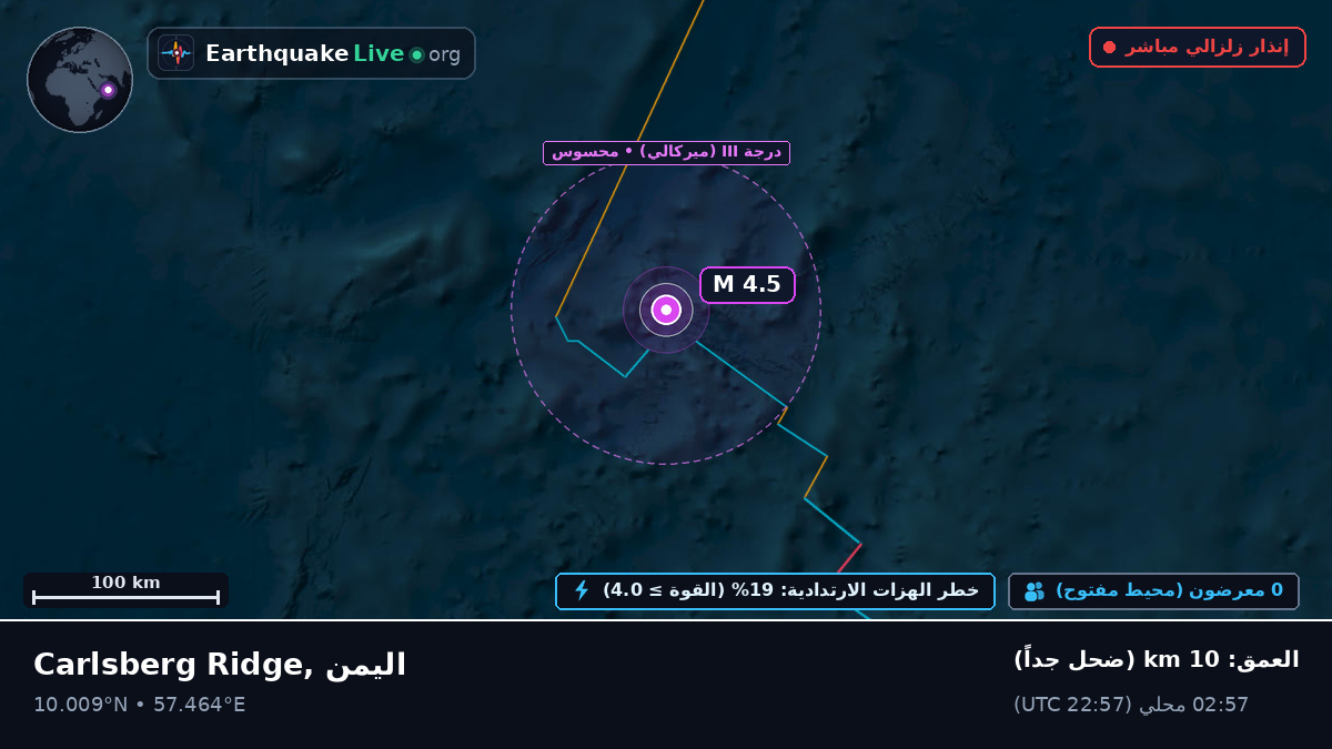 المحيط الهندي (اليمن)