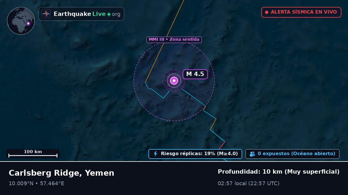 Océano Índico (Yemen)
