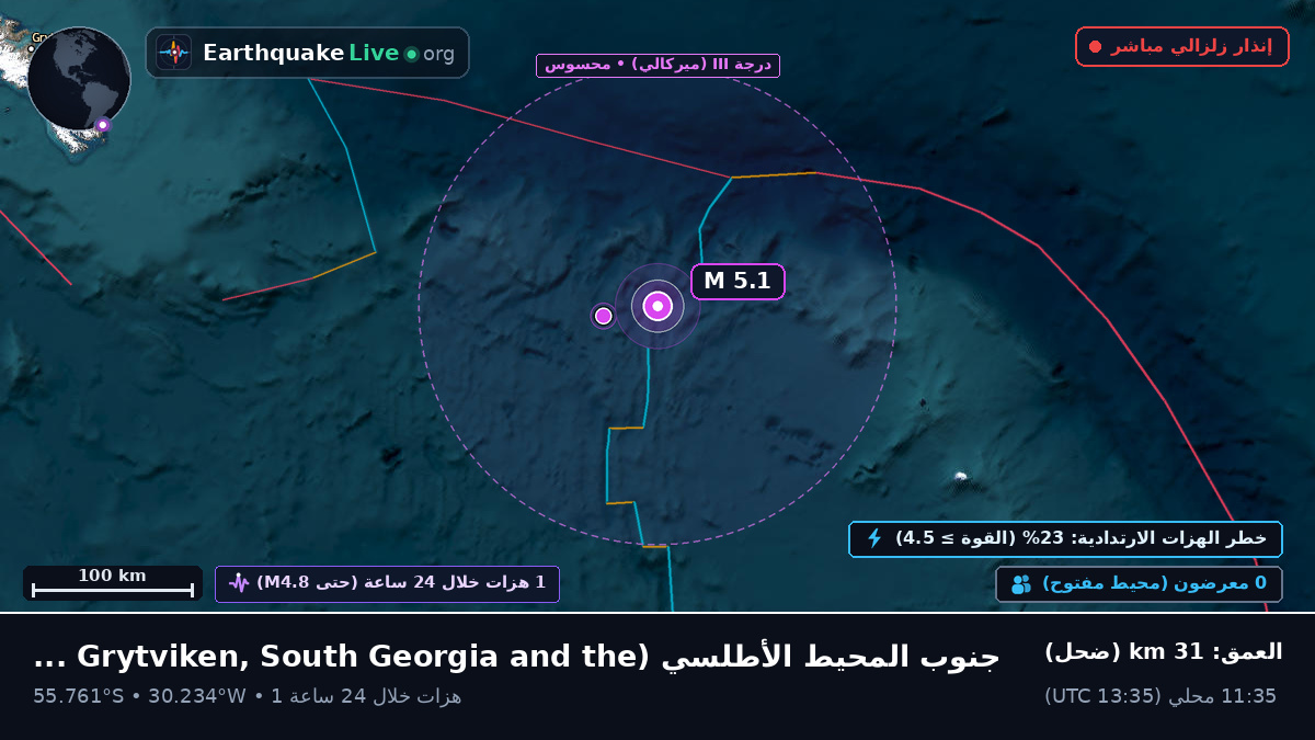 جنوب المحيط الأطلسي (South Georgia and the Islands)