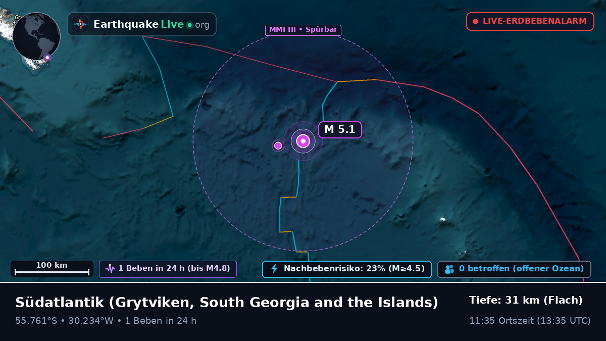 Südatlantik (South Georgia and the Islands)