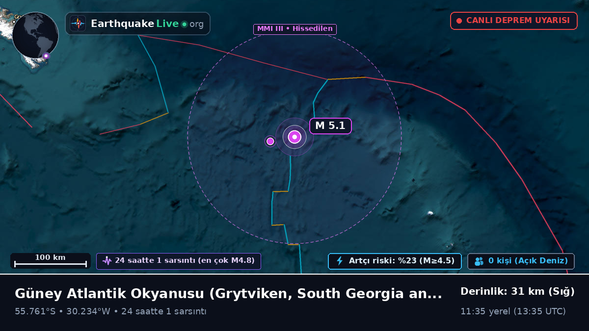 Güney Atlantik Okyanusu (South Georgia and the Islands)