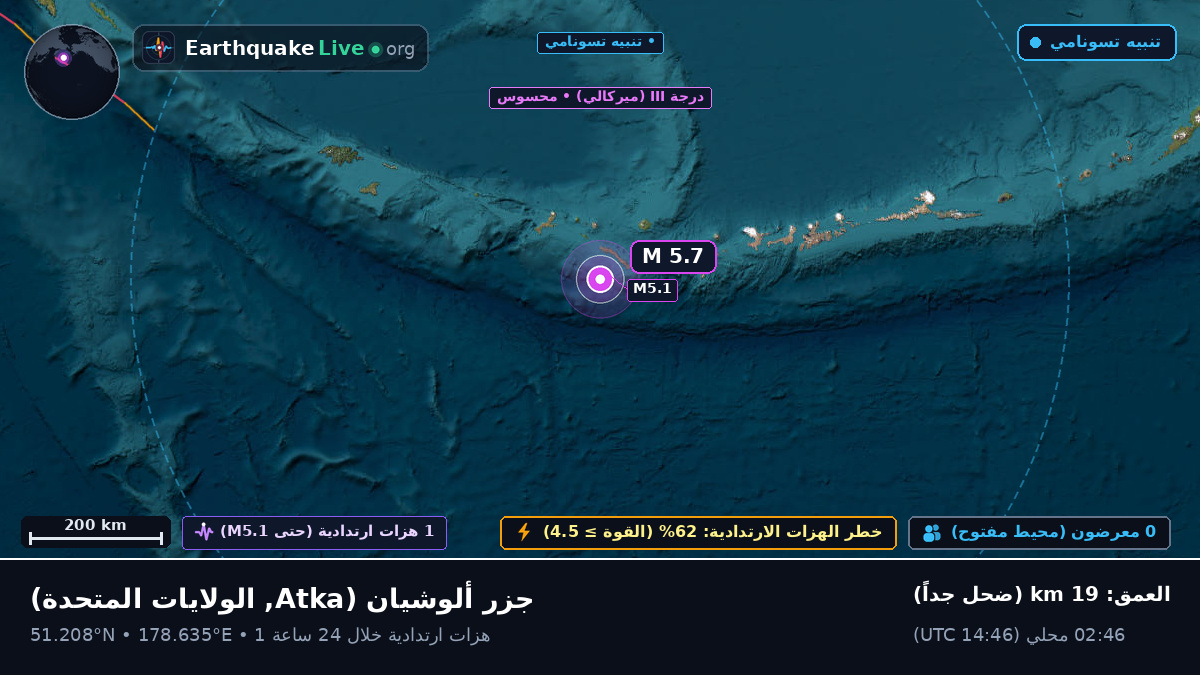 جزر ألوشيان (الولايات المتحدة)