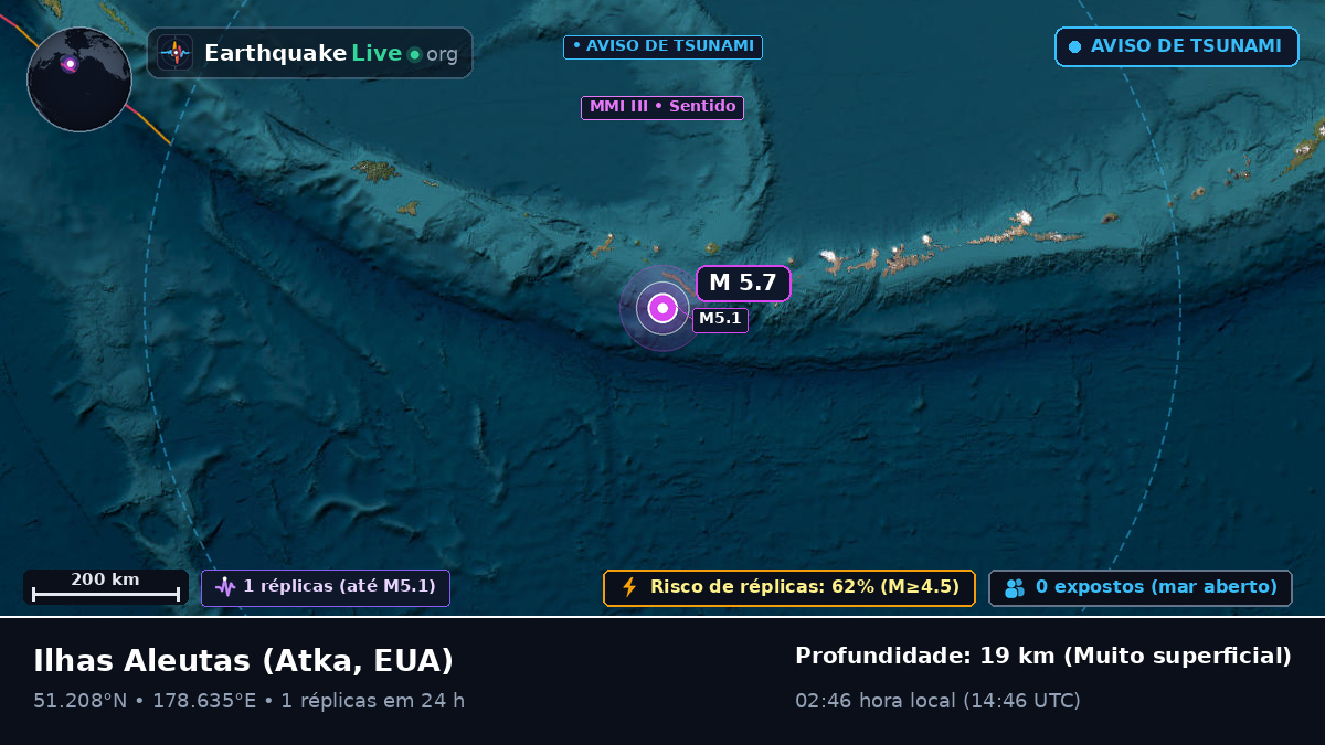 Ilhas Aleutas (EUA)