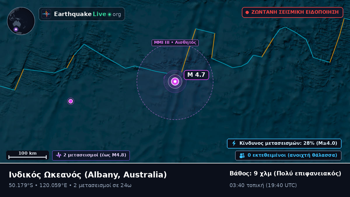Ινδικός Ωκεανός (Australia)