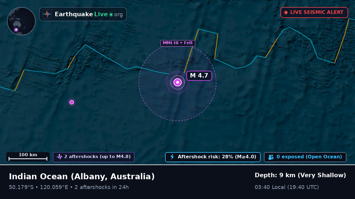 Indian Ocean (Australia)