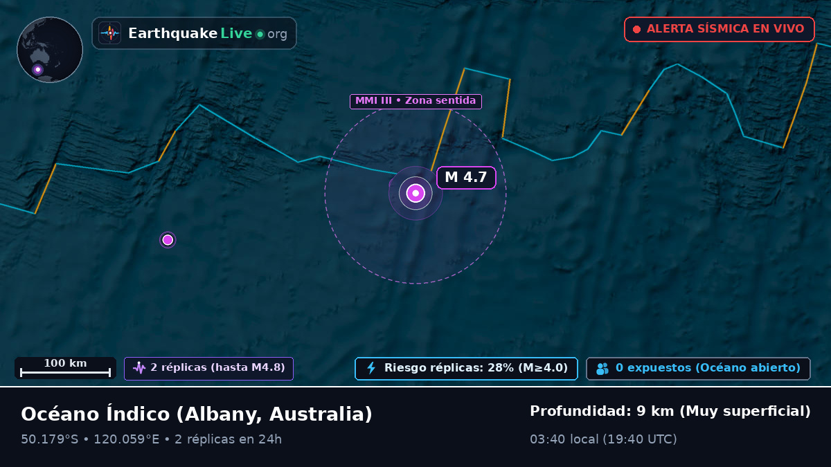 Océano Índico (Australia)