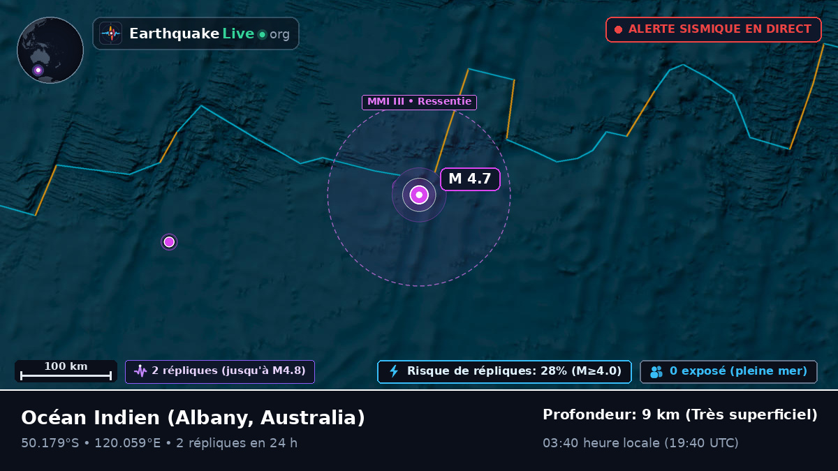 Océan Indien (Australia)