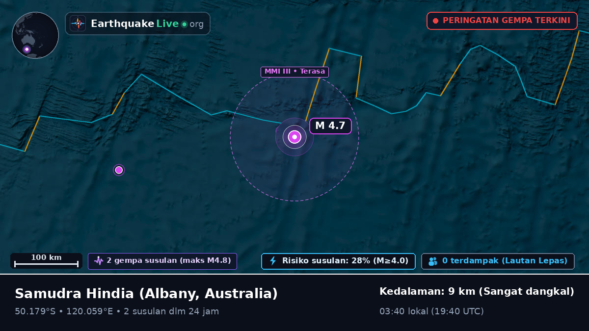 Samudra Hindia (Australia)