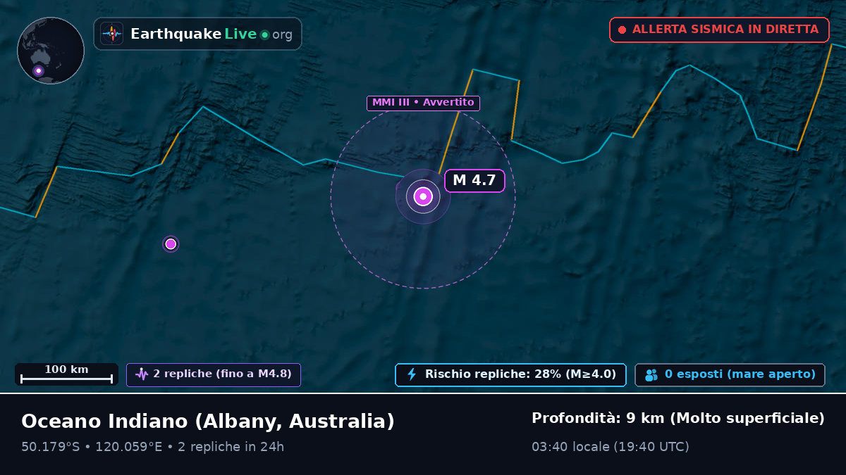 Oceano Indiano (Australia)