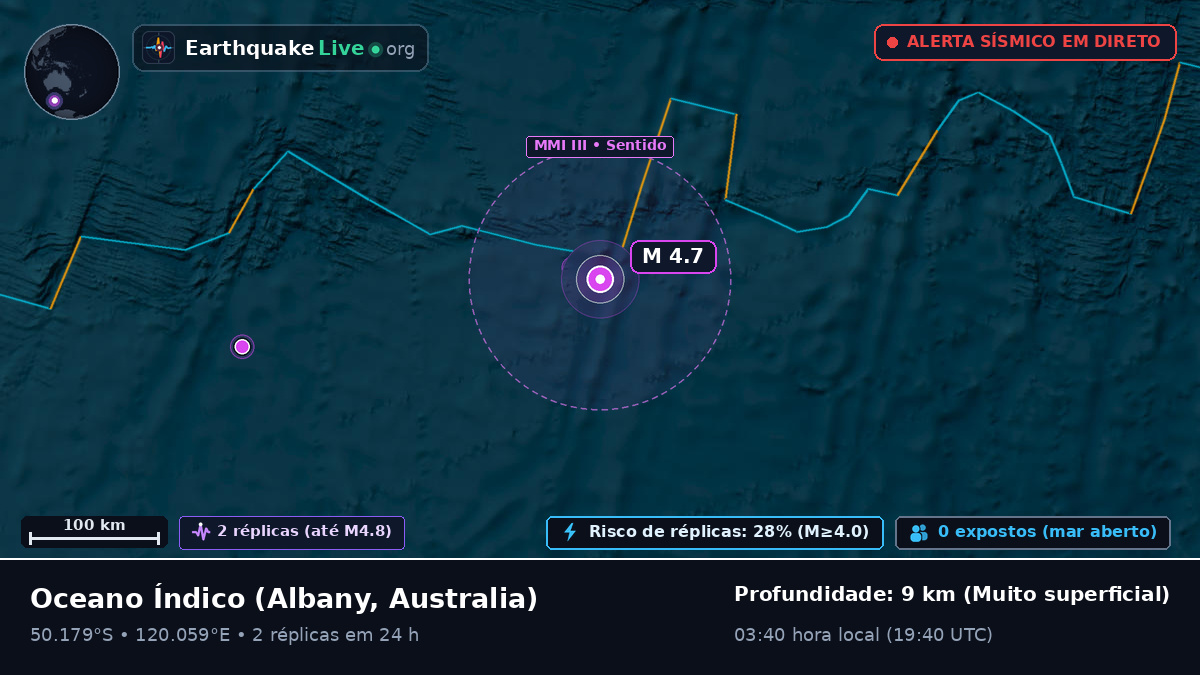 Oceano Índico (Australia)