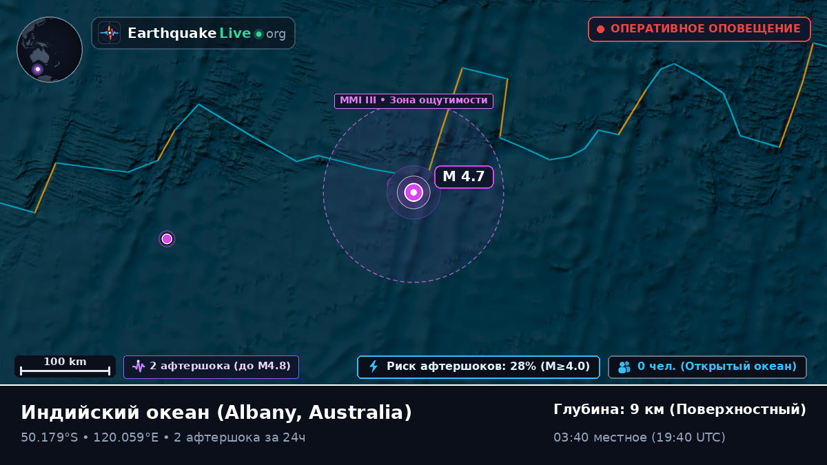 Индийский океан (Australia)