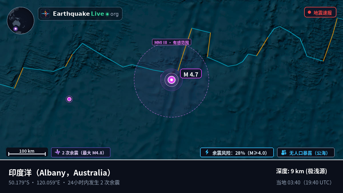 印度洋 (Australia)