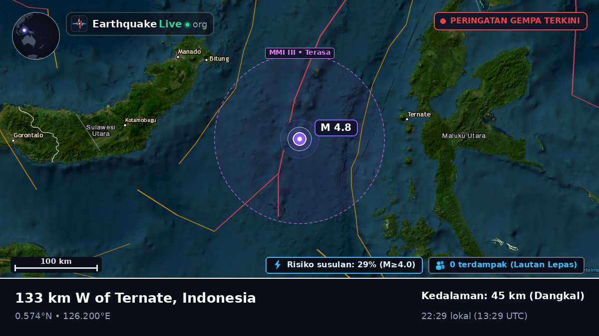 Laut Maluku (Indonesia)