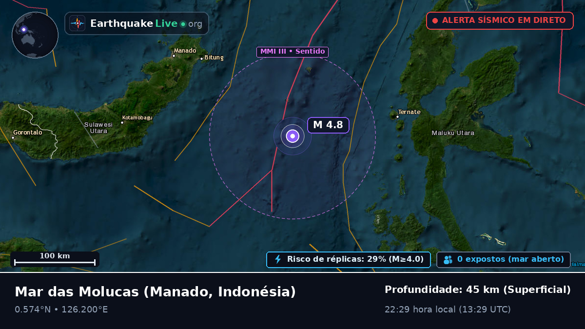 Mar das Molucas (Indonésia)