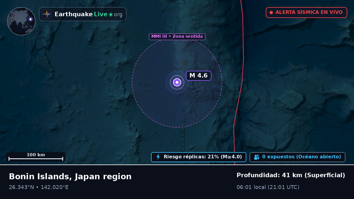 Océano Pacífico Norte (Japón)