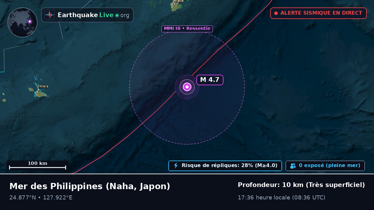 Mer des Philippines (Japon)