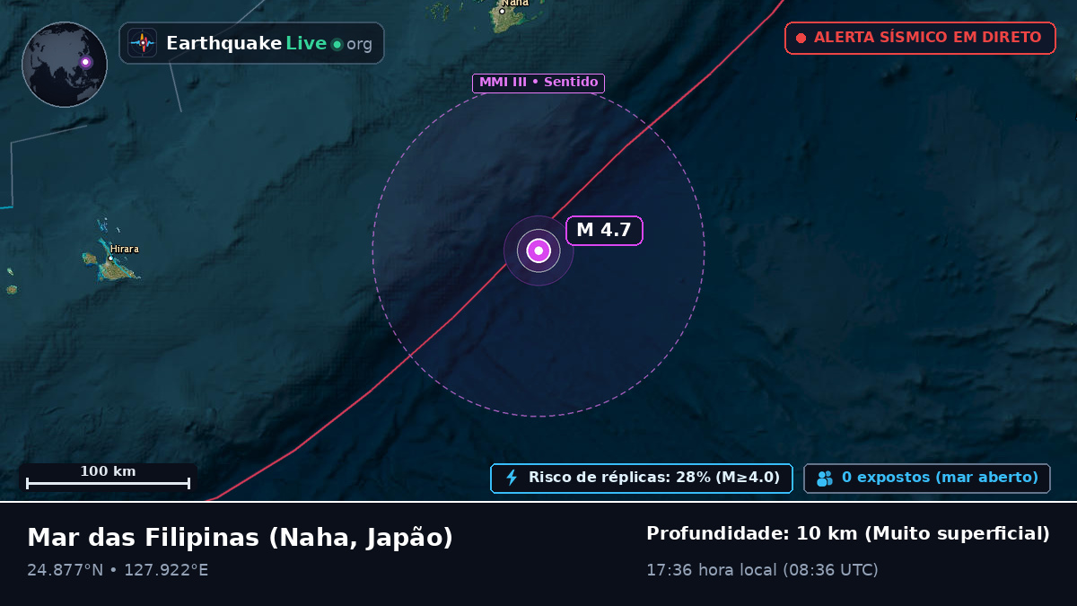 Mar das Filipinas (Japão)
