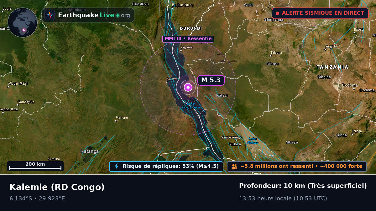 Katanga, RD Congo