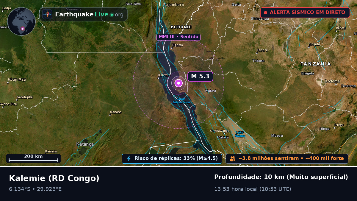 Katanga, RD Congo
