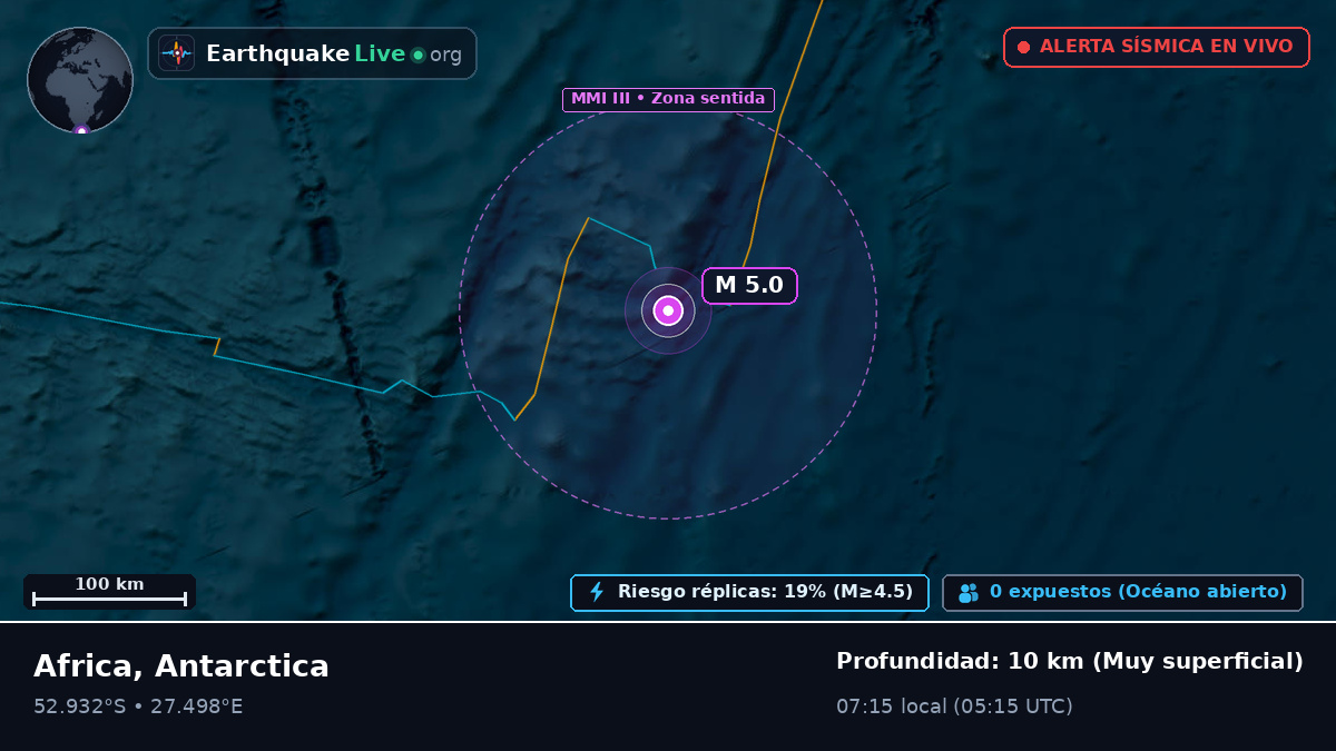 Océano Índico (Antarctica)