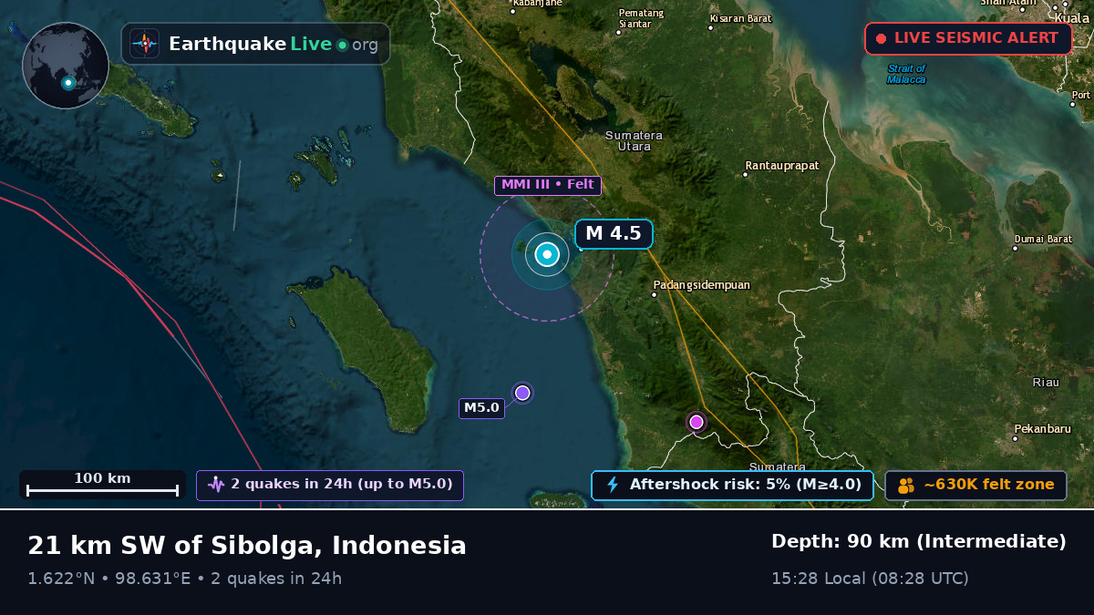 Sibolga, Sumatera Utara, Indonesia