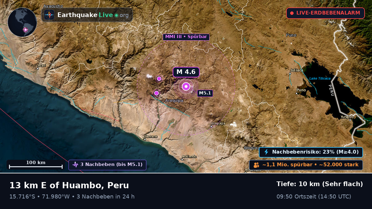 Arequipa, Peru