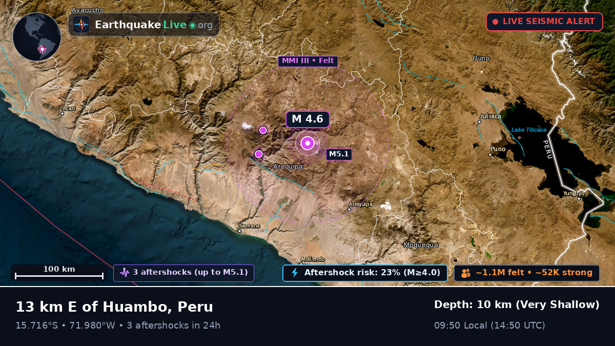 Arequipa, Peru