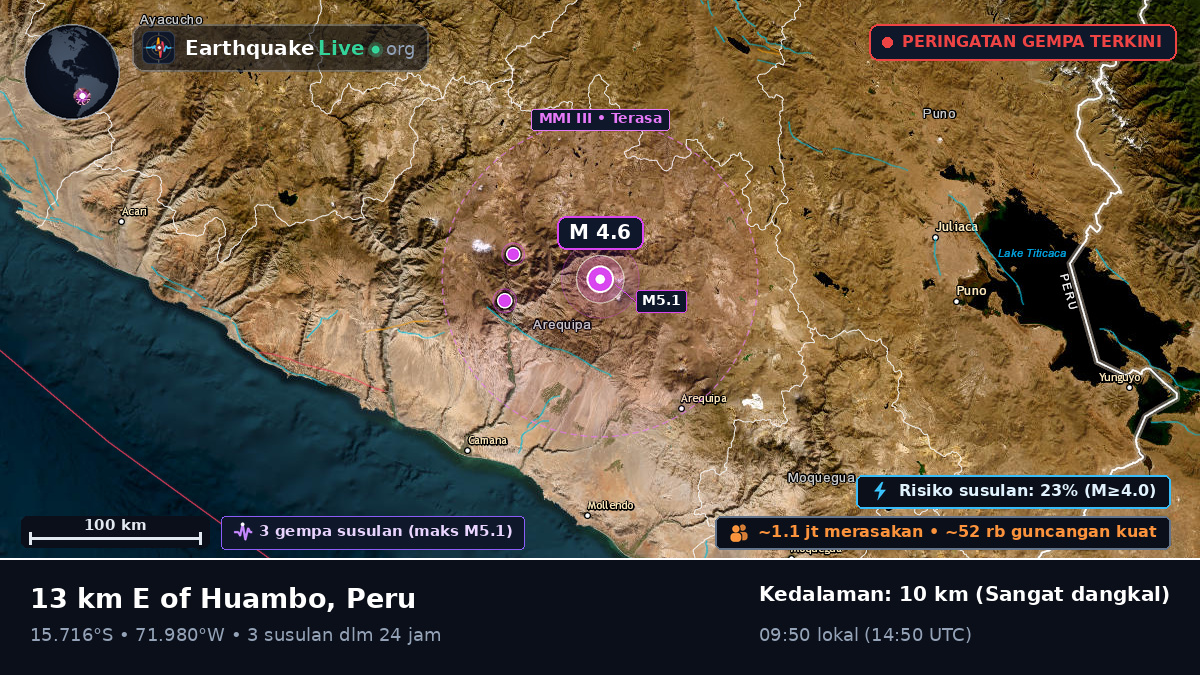 Arequipa, Peru
