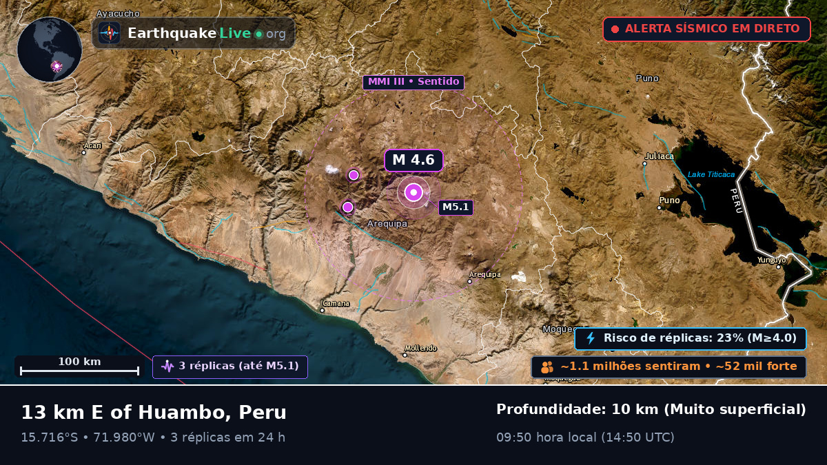 Arequipa, Peru