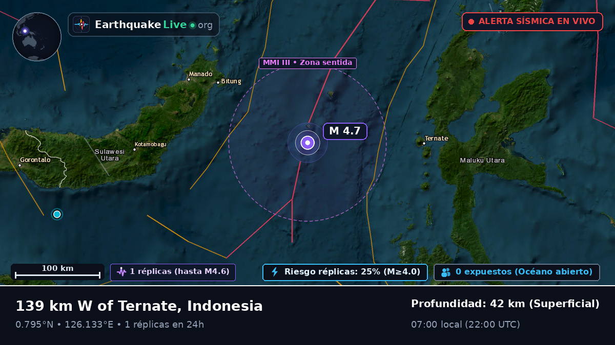 Mar de Molucas (Indonesia)