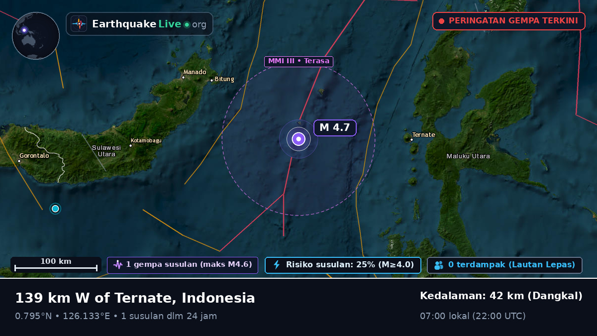 Laut Maluku (Indonesia)