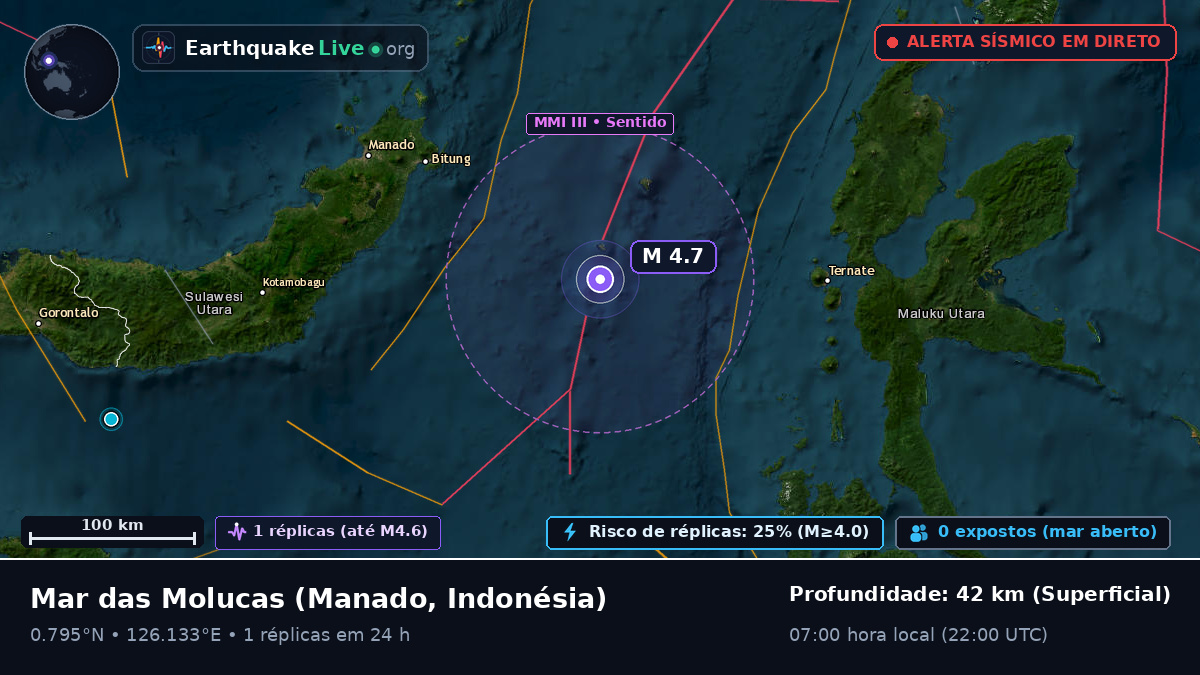 Mar das Molucas (Indonésia)