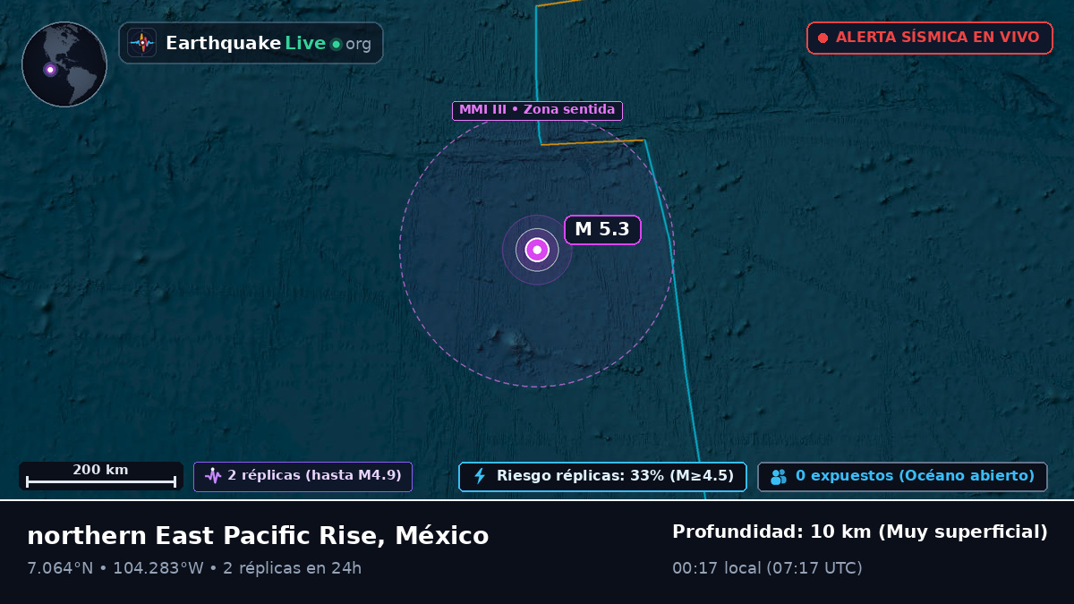 Océano Pacífico Norte (México)