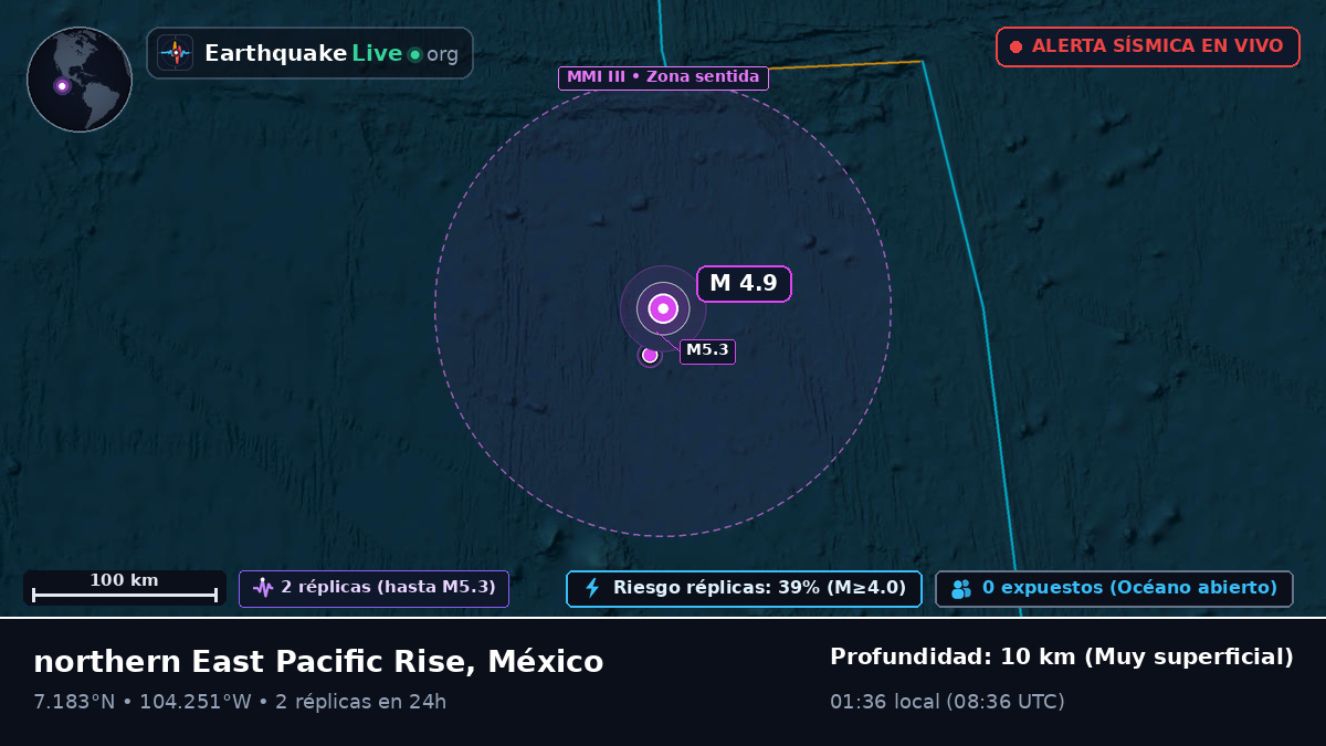 Océano Pacífico Norte (México)