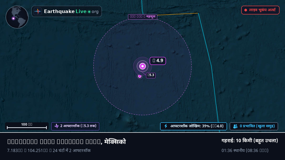 उत्तरी प्रशांत महासागर (मेक्सिको)