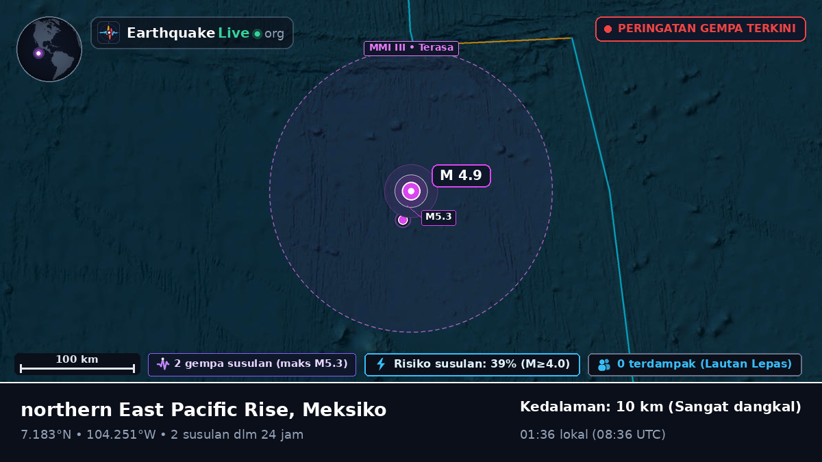 Samudra Pasifik Utara (Meksiko)