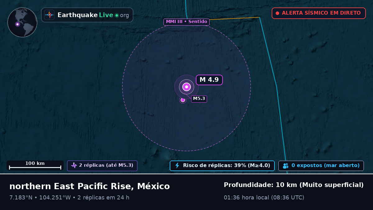 Oceano Pacífico Norte (México)
