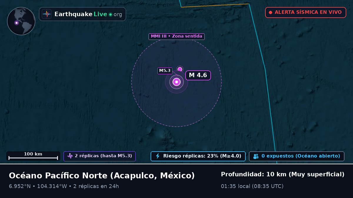 Océano Pacífico Norte (México)
