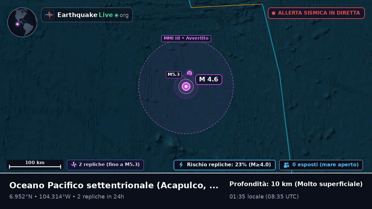 Oceano Pacifico settentrionale (Messico)