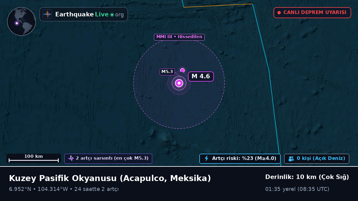 Kuzey Pasifik Okyanusu (Meksika)