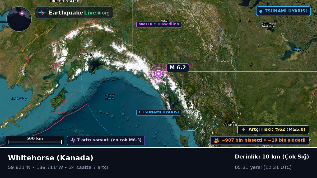 Yukon, Kanada
